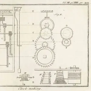 Clock Mechanism, 1737