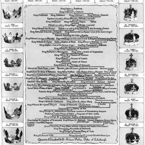 The Descent of Queen Elizabeth II. Family Tree