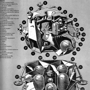 Space exploration Collection: Apollo missions