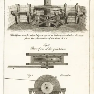 View of a Blade Mill with Grindstones Print, 1813 View of a Blade Mill with Grindstones Print, 1813