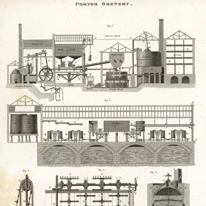 Porter brewery, powered by a steam-engine, late 18th century