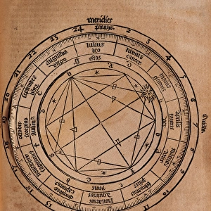 Practica Compendiosa Artis Raymundi Lulli, book 8, 1523, by