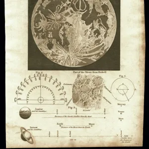 Early map of the Moon, 1810