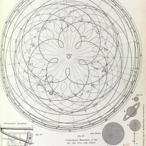 Epicycles of Mercury and Venus, 1823 C017 / 8061