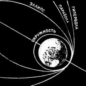 Orbit of Sputnik 1, Soviet 1957 diagram