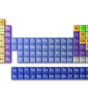 Periodic table