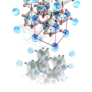 Perovskite crystal structure