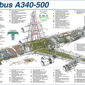 Airbus A340-500 Cutaway Poster