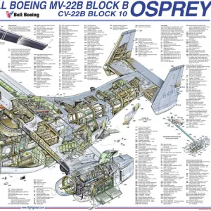 Bell Boeing MV-22B Block B Osprey cutaway poster