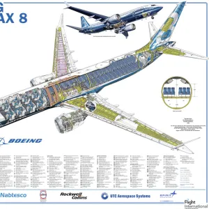 Boeing 737 Max 8