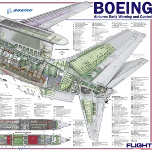 Boeing AEW & C cutaway poster