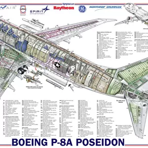 Aircraft Posters Collection: Boeing