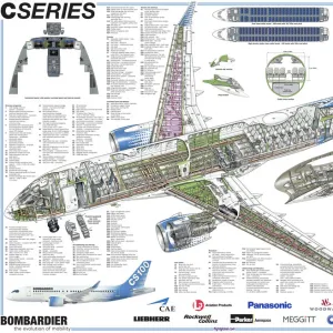 Aircraft Posters Jigsaw Puzzle Collection: Bombardier