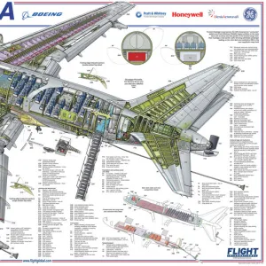 Popular Themes Collection: Aviation Cutaway