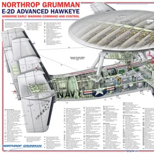 Northrop Grumman E-2D Advanced Hawkeye AEW Command and Control Cutaway Poster