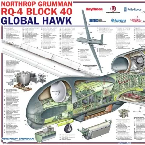 Northrop Grumman RQ-4 Global Hawk Block 40 Cutaway Poster