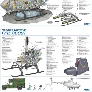 Northrop Grumman RQ-8A Firescout Cutaway Poster