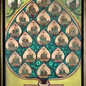 INDIA: WADIYAR FAMILY TREE. Twenty-three maharajas in a family tree of the Wadiyar dynasty