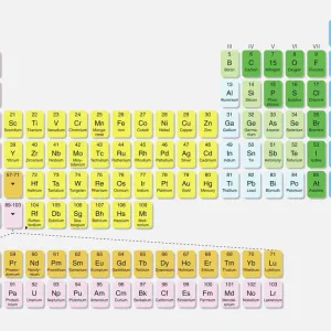 The Periodic Table Digital Illustration