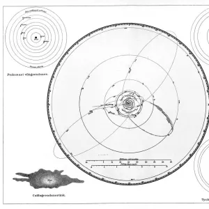 Solar System According to Ptolemy, Copernicus and Tycho, Geocentric Model, Heliocentric Model