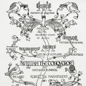 Family Tree of Hrolf, or Rollo, first Duke of Normandy, illustration from Everyday Life in Anglo-Saxon, Viking and Norman Times, published 1926 (b/w engraving)