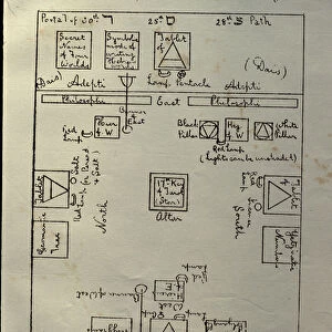 Official diagram of the layout of The Golden Dawn Temple for working the first part of