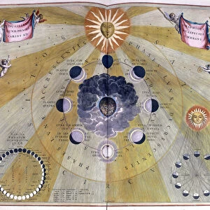 Representation of the cycle of the Moon by Cellarius