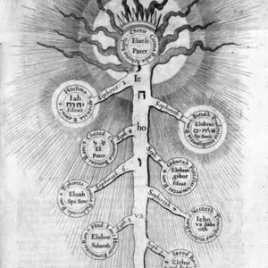 Sephirot Tree of Life Print, 1652 (Lithograph). Art Prints