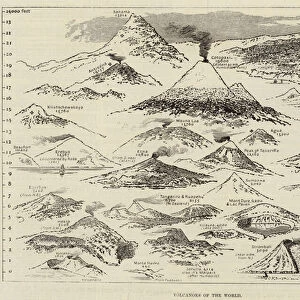 Volcanoes of the World (engraving)