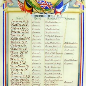 Sheffield Public Libraries Roll of Honour 1914-1918