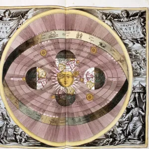 Copernican (heliocentric / Sun-centred) system of the Universe, 1708