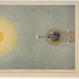 Eclipses de Soleil et de Lune (no. 5), pub. 1839. Creator: Auguste-Henri Dufour (1795-1865)