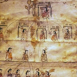 Mexican Codex From Central Mexico, showing family tree of Izatzcantzin