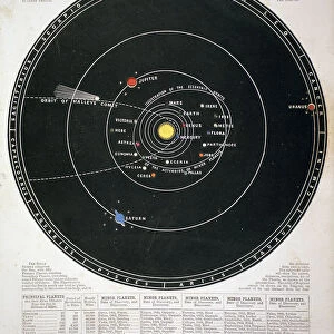Transparent Solar System, educational plate, c1857