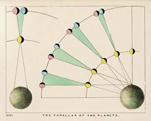 <b class=qtipBold><figcaption>Blunt/Planet/Parallax</figcaption></b><br>A diagram showing the parallax of the planets.<br><em>© Mary Evans Picture Library</em> Blunt/Planet/Parallax