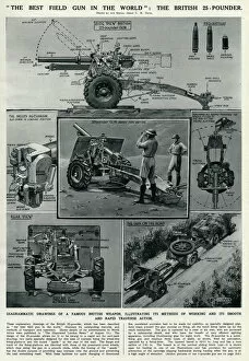 Diagram Gallery: British 25-pounder field gun by G. H. Davis