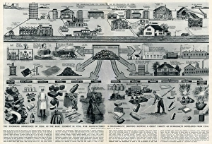 By-products developed from coal by G. H. Davis By-products developed from coal by G. H. Davis