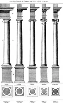 Classical Orders Print: Tuscan, Doric, Ionic and Corinthian