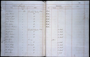 <b class=qtipBold><figcaption>Criminal Registers</figcaption></b><br>Home Office Criminal Registers, Lancaster, 1826 Date: 1826<br><em>© Mary Evans / National Archives</em> Criminal Registers