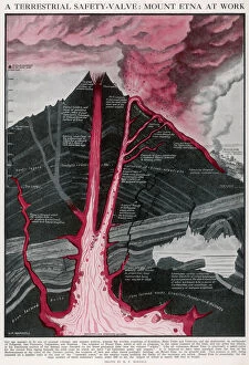Mount Gallery: Cross Section of the Volcano, Mount Etna