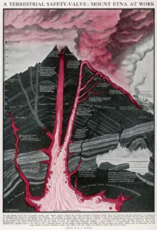 Cross Section of the Volcano, Mount Etna Cross Section of the Volcano, Mount Etna