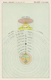 Dante/Map of Paradise