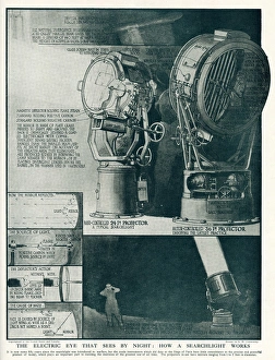 Diagram of electric searchlight 1916 Diagram of electric searchlight 1916