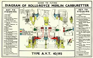 Diagram Gallery: Diagram of Rolls-Royce Merlin Aircraft Engine, Carburettor Date: 1942