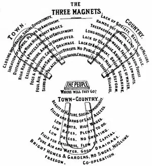 Images Dated 21st February 2017: Ebenezer Howard - Three Magnets diagram