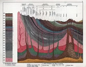 Table Collection: Geological crosssection through the Earths crust