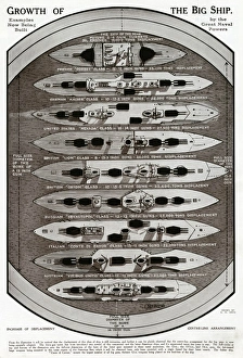 Growth of the big ship by G. H. Davis Growth of the big ship by G. H. Davis