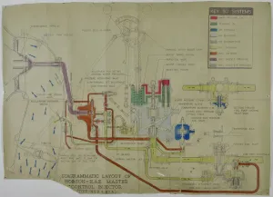 Mechanical Engineering Drawings Prints: D Napier and Son - Sabre I, II & V