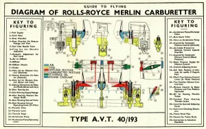Rolls-Royce Merlin Aircraft Engine Carburettor Print 1942