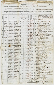 <b class=qtipBold><figcaption>Pay list 1838</figcaption></b><br>Pay list of the St Eustache volunteers, 1838 Date: 1838<br><em>© Mary Evans / National Archives</em> Pay list 1838